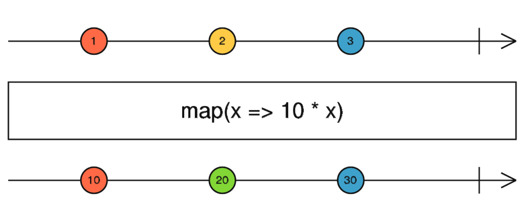 how-to-use-rxjs-map-operator-in-angular-xpertuto