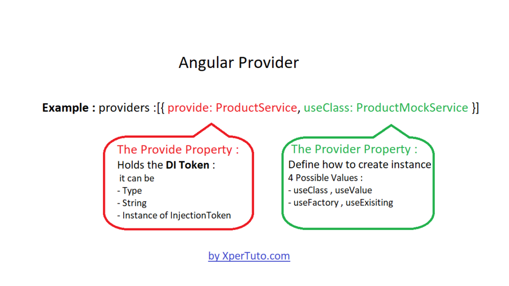 angular providers